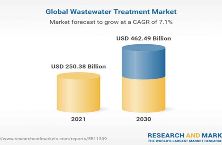 Insights on the Water Treatment Global Market to 2028