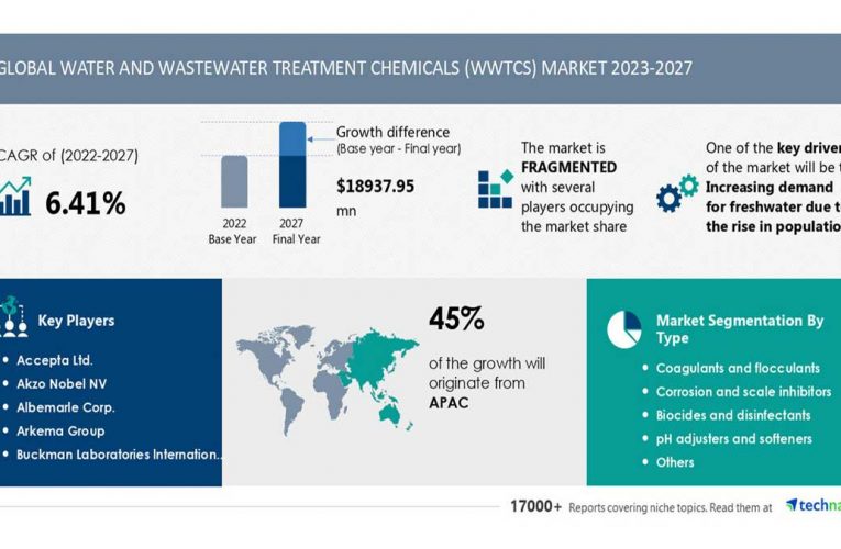 Water And Wastewater Treatment Chemicals (WWTCs) Market size to grow from 2022 to 2027