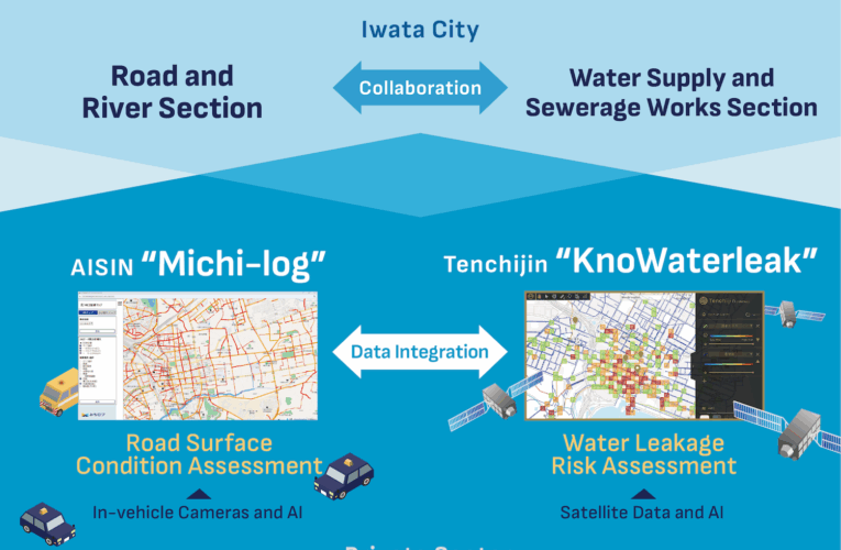 Tenchijin’s KnoWaterleak and AISIN’s Michi-log Announces Collaboration on Japan’s First Pilot Project for Integrated Road and Water Infrastructure Management in Iwata City