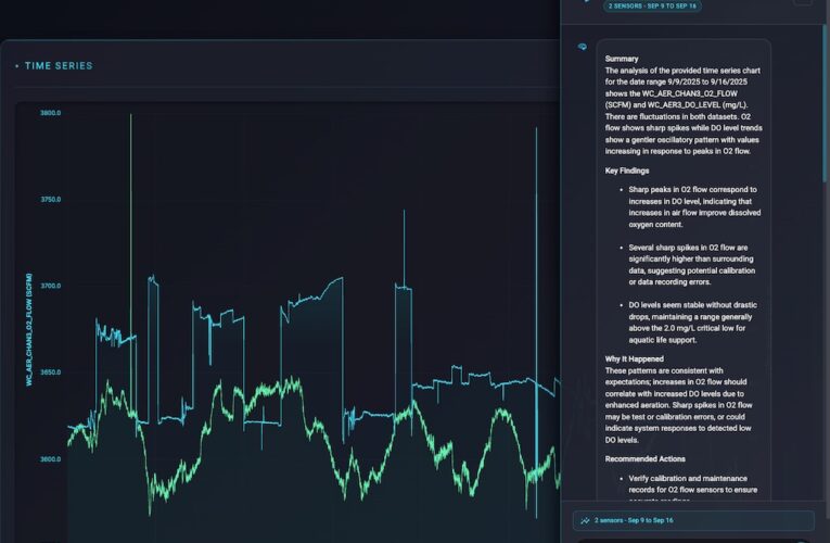 Aquasight Unveils AVA™: An AI Water Assistant, Ushering in a New Era of AI for Water and Wastewater Sector